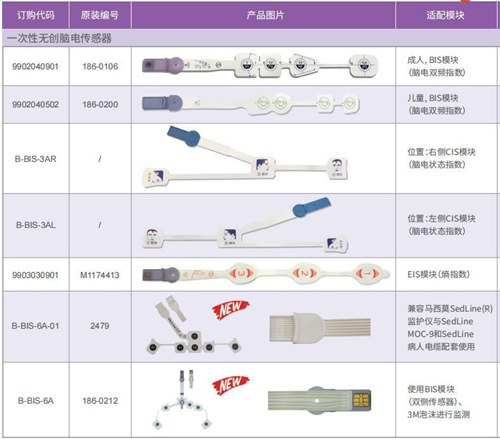 Medlinket depth-of-anesthesia sensor helps anesthesiologists for difficult surgeries!