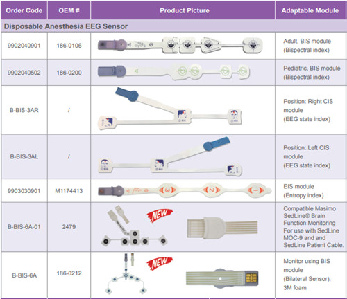 How to choose the appropriate disposable anesthesia depth non-invasive EEG sensor?