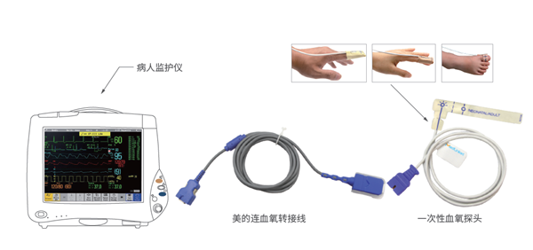 Application scenarios and usage methods of Disposable SpO2 Sensor