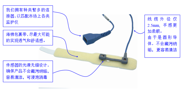 Application scenarios and usage methods of Disposable SpO2 Sensor