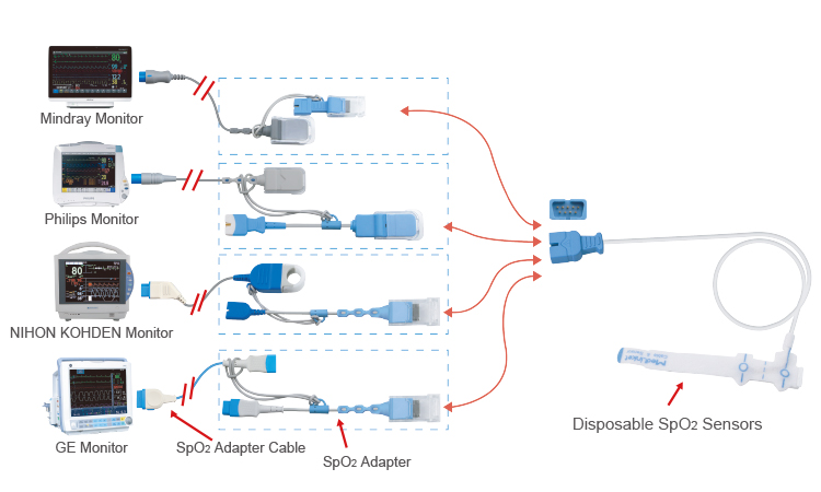 Multi-compatible Disposable SpO2 Sensors Multi-compatible Disposable SpO2 Sensors