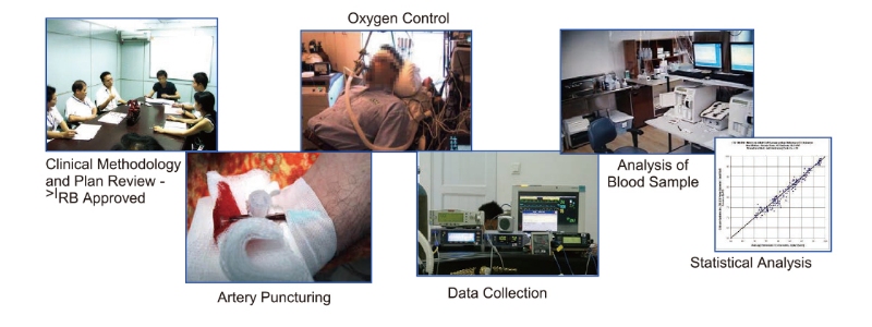 SpO₂ Accuracy Clinical Consultancy SpO₂ Accuracy Clinical Consultancy