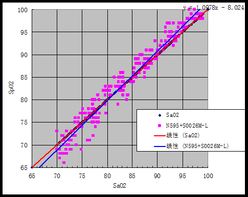 SpO₂ Accuracy Clinical Consultancy